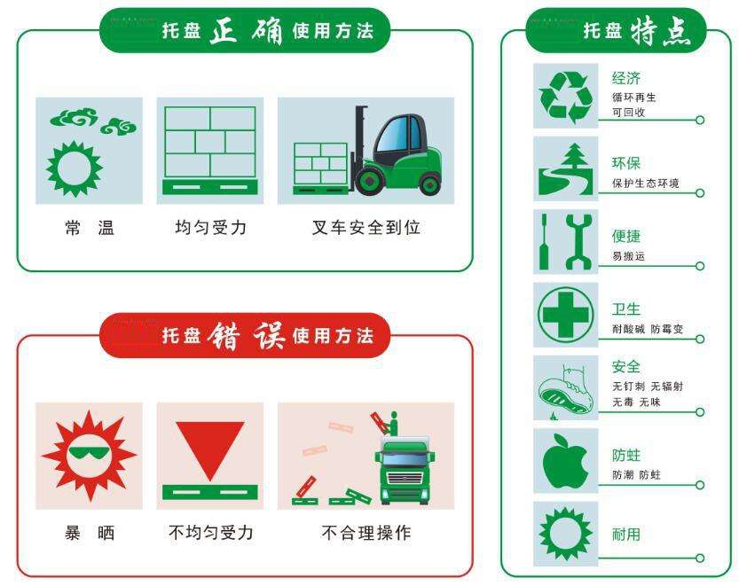 铁托盘使用